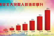 爱游戏入口-关于河北精英连续取胜，排名逐渐攀升的信息