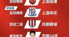 爱游戏官方-武汉队逆转战胜上海海港队，晋级领先