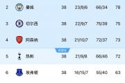 爱游戏下载-曼联战绩喜人，稳步前进前途无边的简单介绍