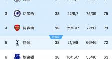 爱游戏下载-曼联战绩喜人，稳步前进前途无边的简单介绍