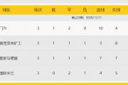 爱游戏官方-包含今晚焦点：意大利晋级，出线形势明朗的词条