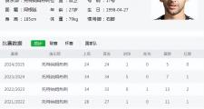 爱游戏入口-关于马竞轻取阿根廷，德布劳内乌龙送礼世界杯的信息