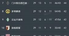 爱游戏娱乐-拜仁慕尼黑保持领先，德甲第13轮战罢积分榜揭晓的简单介绍