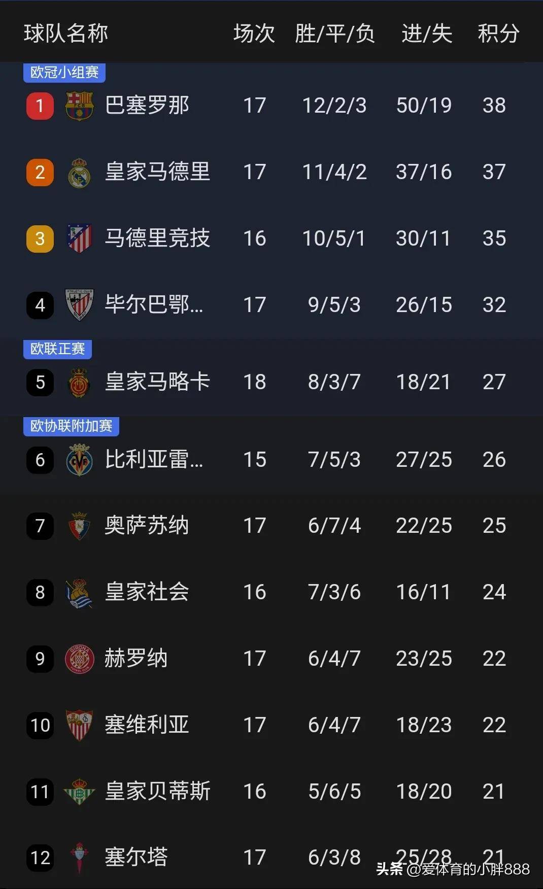 战绩辉煌：欧洲足球冠军赛事备大战在黑的简单介绍