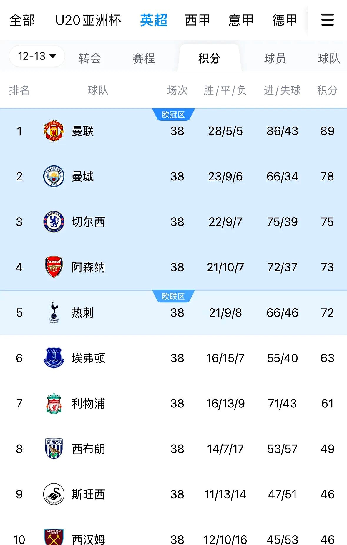 曼联战绩喜人，稳步前进前途无边的简单介绍