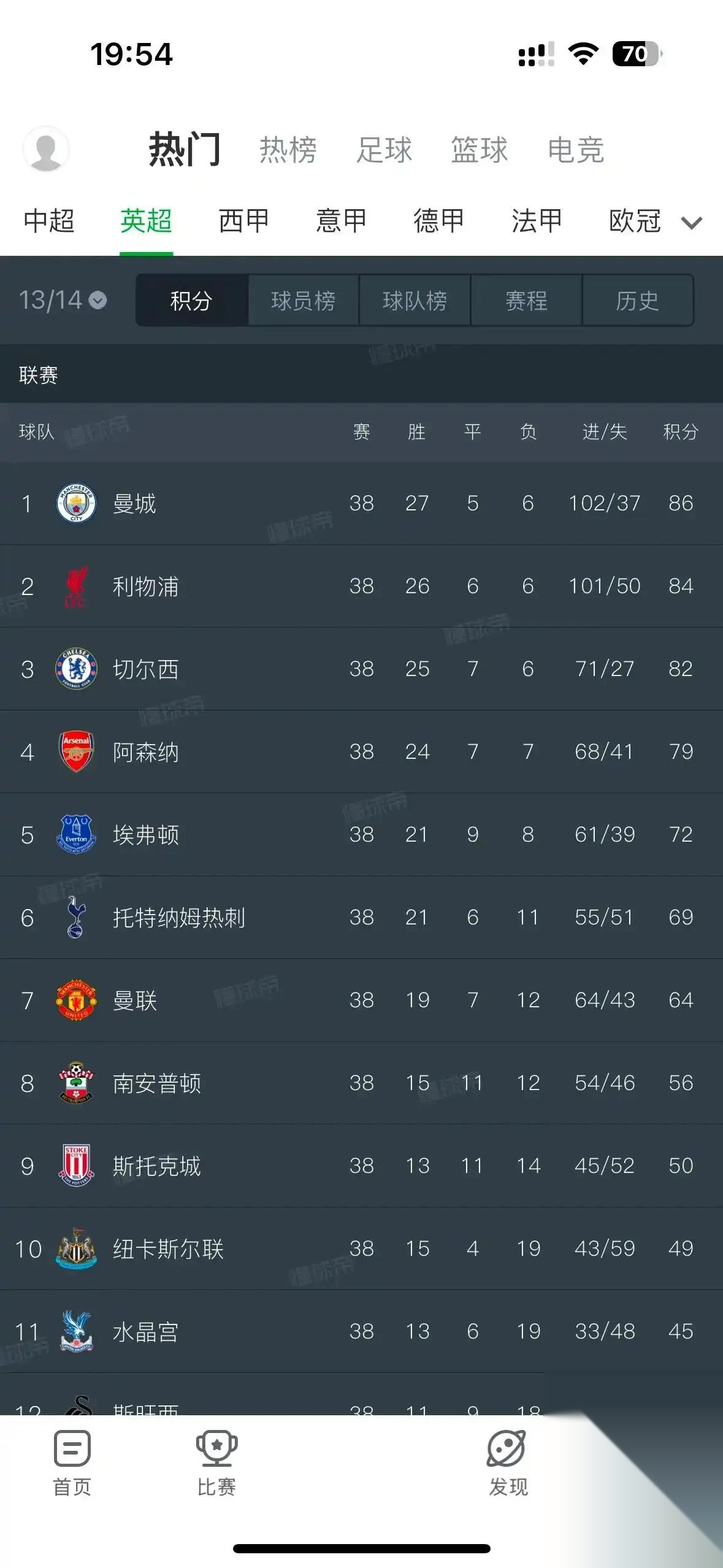 热门球队连续失利，守住前四名位置成为大难题