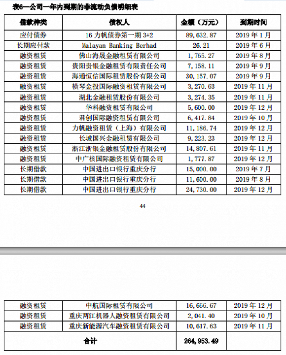 重庆力帆做客上海，强弱对决