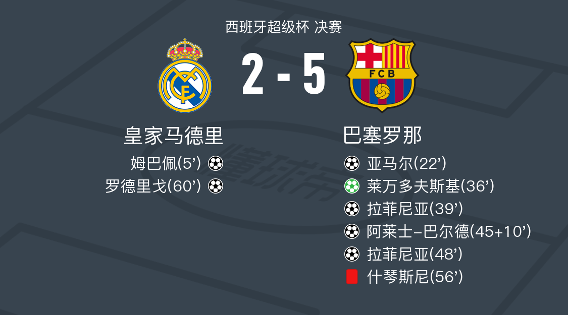 皇家马德里客场战胜强敌,晋级八强的简单介绍 皇家马德里客场战胜强敌,晋级八强的简单介绍